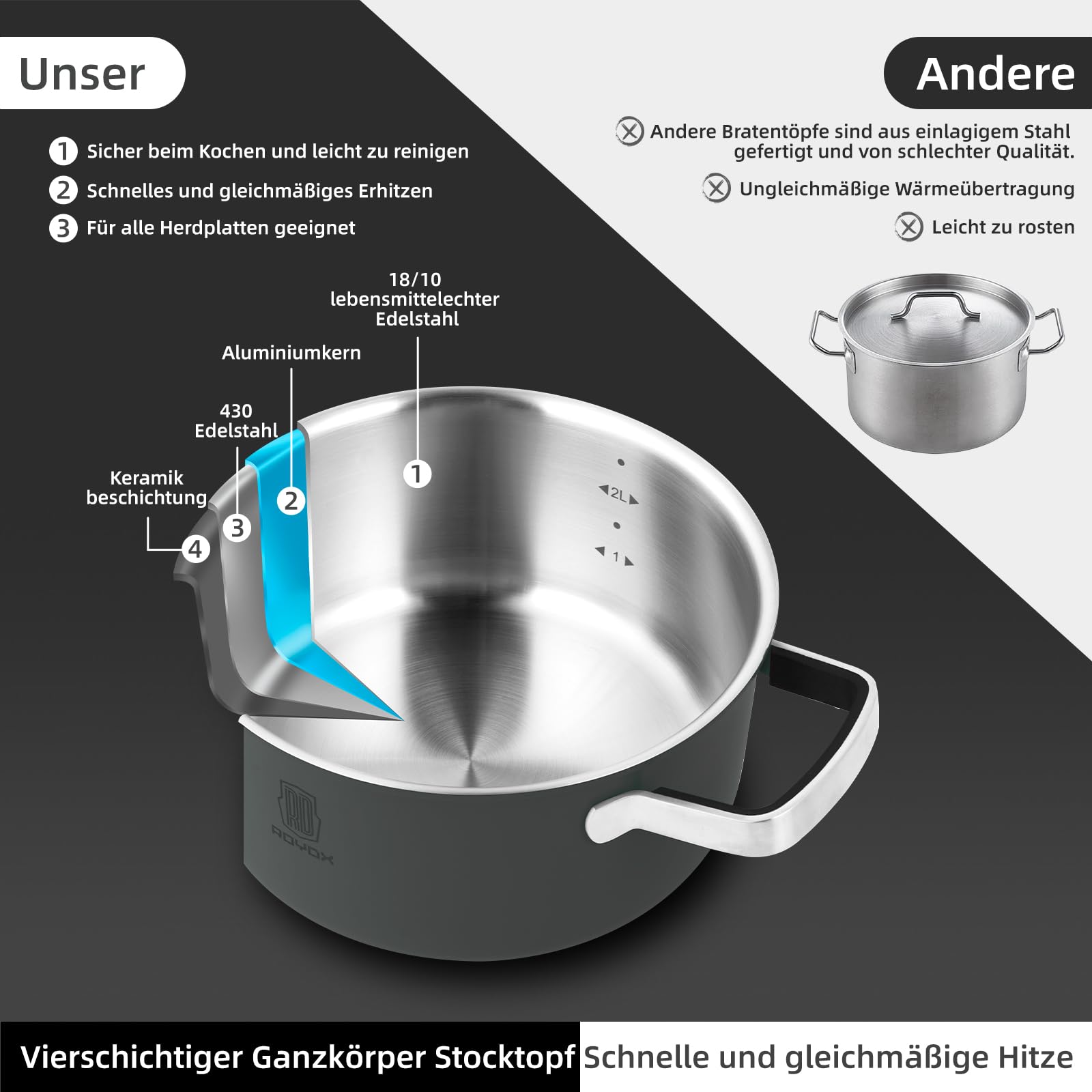 ROYDX Edelstahl Topfset Induktion, 6-teiliges Töpfe Set mit Glasdeckel und Stay Cool Griff topf set