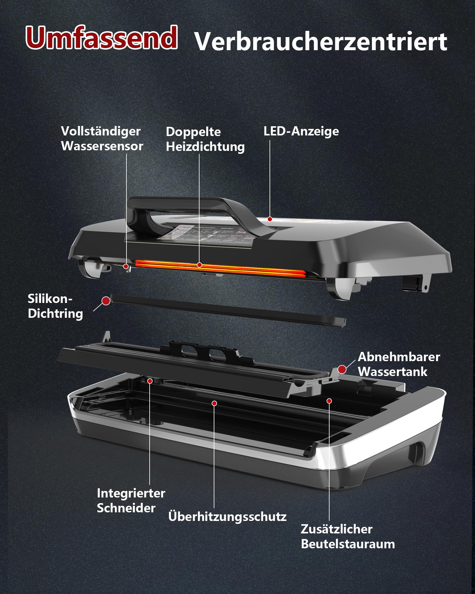 OidoZac 95kPa Vakumierergerät für Lebensmittel, 12-in-1 Vacuum Sealer mit Doppelter Heißsiegelung, Tropfschale
