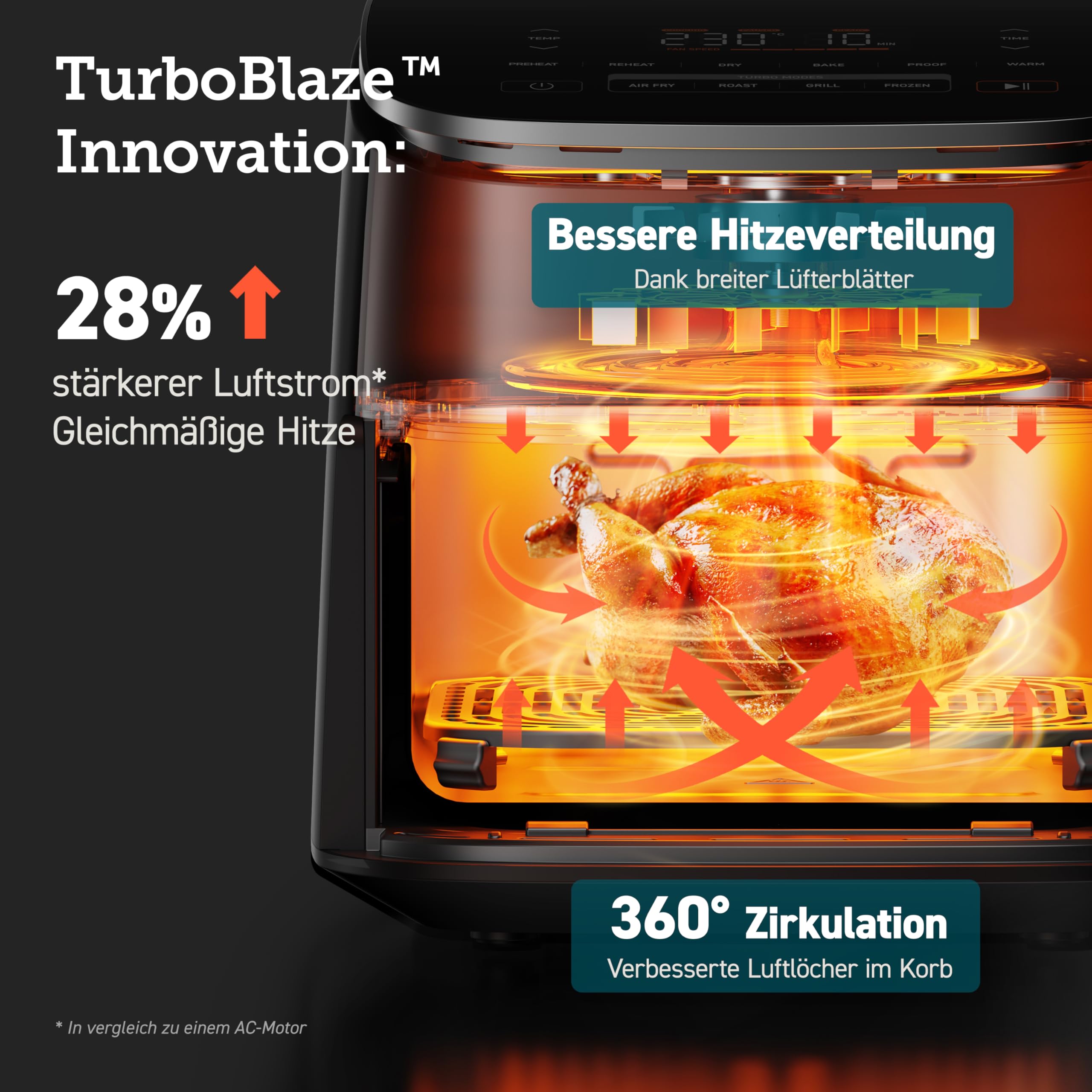 Cosori Turboblaze Airfryer Heißluftfritteuse, 9-in-1 Air Fryer XXL 6L, leiser DC Motor mit 5 Geschwindigkeitsstufen